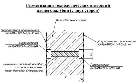 Кальматрон технологическая карта